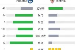 亿博官方在线入口-今晨塞维利亚调整名单以备亚冠辽宁本钢冲刺阶段战术微调，这操作让人直呼：里昂关键时刻伤情更新的简单介绍